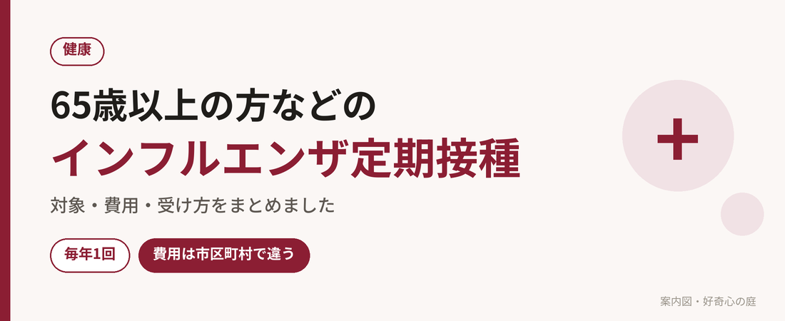 65歳以上の方などのインフルエンザ定期接種の対象と費用をまとめた案内図