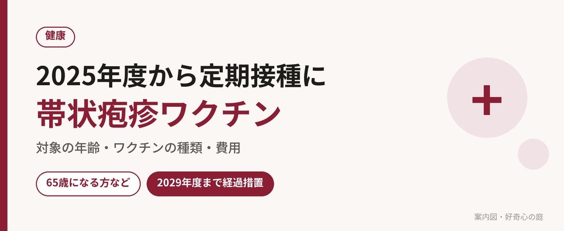 帯状疱疹ワクチン定期接種の対象とワクチンの種類をまとめた案内図